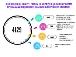     2024 
